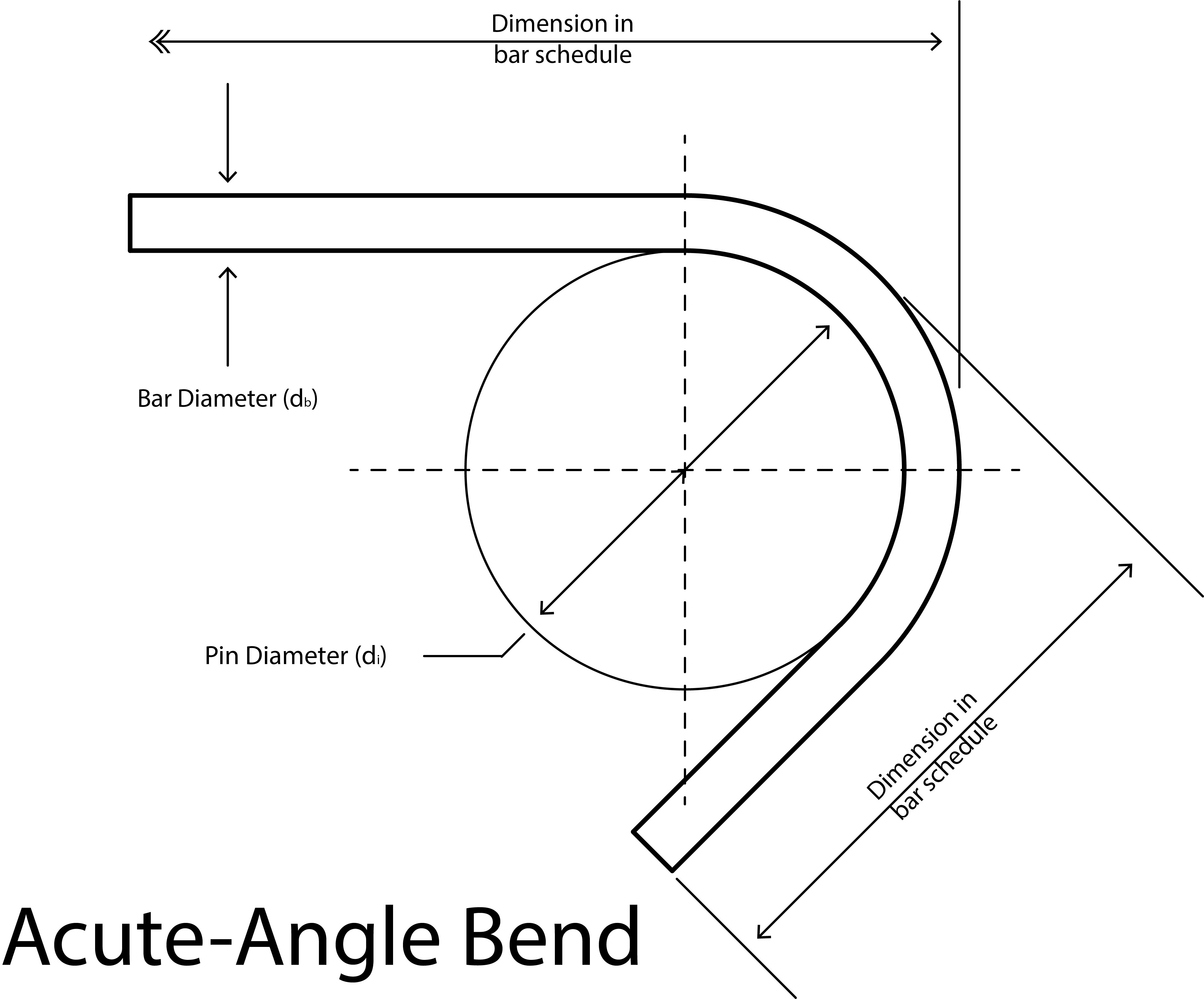 Rebar Bending Radius Chart Best Picture Of Chart Anyimage Org